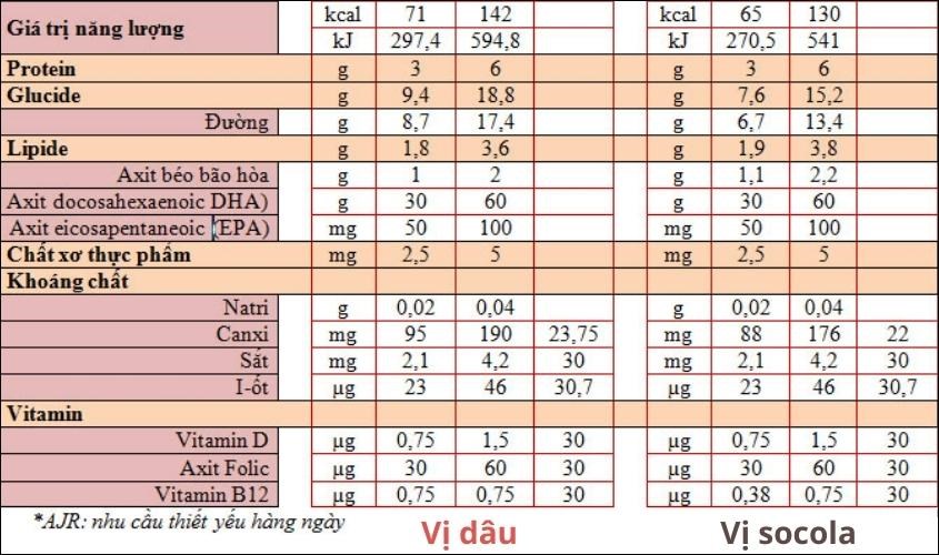 Sữa bầu Matilia có các thành phần nào